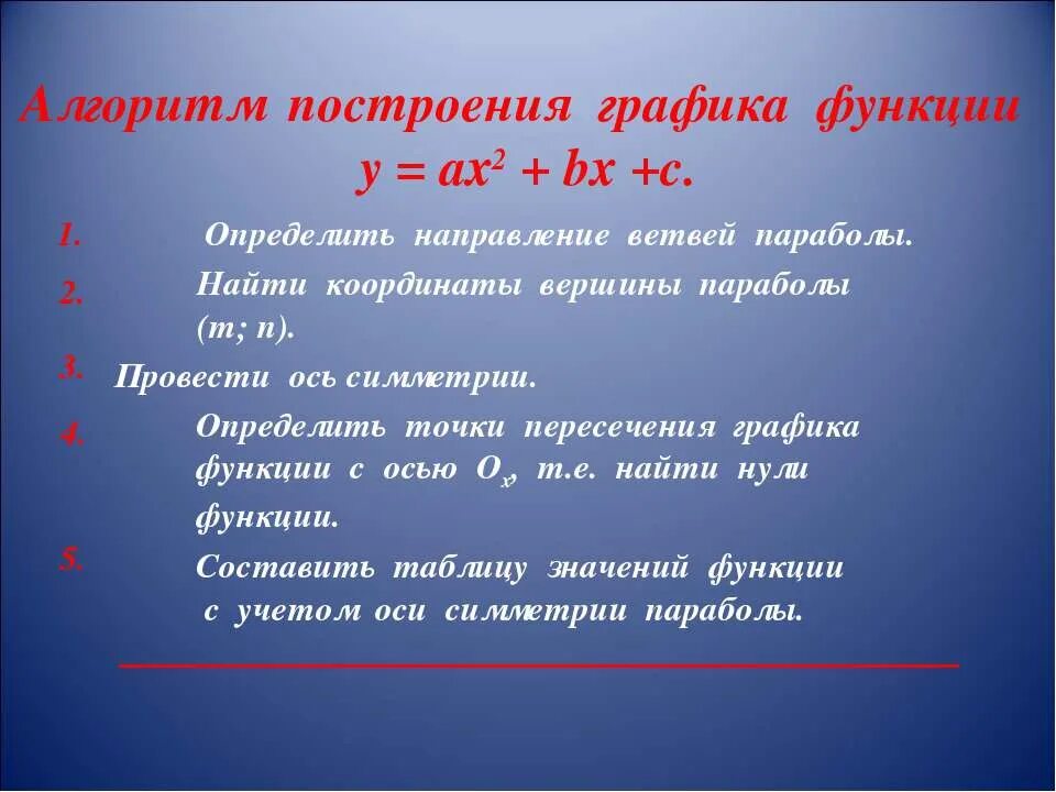 Квадратичная функция направление ветвей. Алгоритм построения графиков. Алгоритм построения функции. Алгоритм построения параболы. График квадратичной функции алгоритм построения.