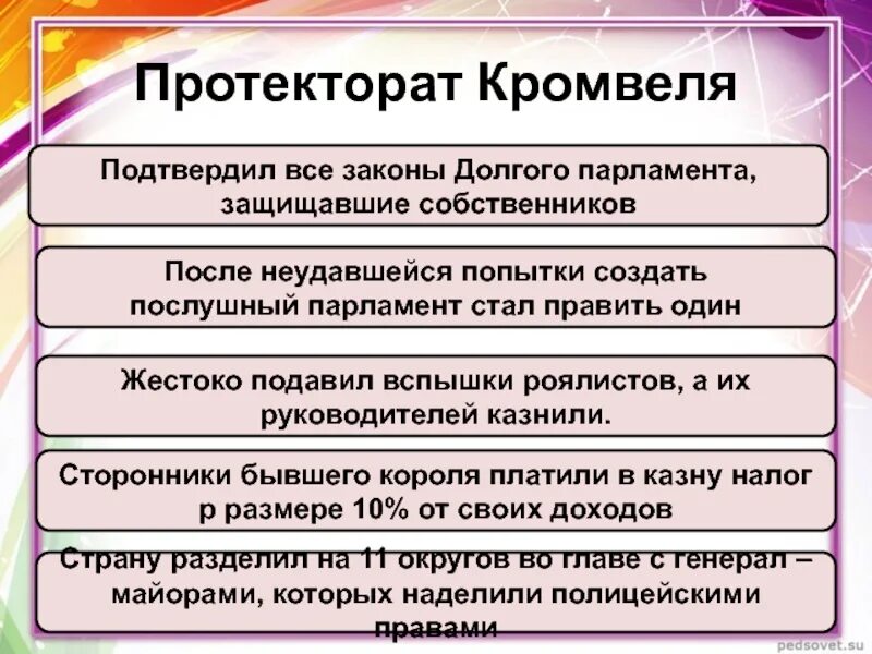 Протекторат Кромвеля. Реформы протектората Кромвеля. Диктатура Кромвеля. Протекторат оливера кромвеля в англии