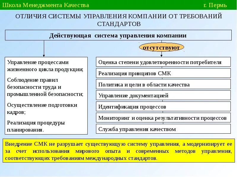 Внедрение стандартов организации. Управление качеством фирмы. Внедрение системы управления качеством на предприятии. Менеджмент качества на предприятии. Внедрение СМК на предприятии.