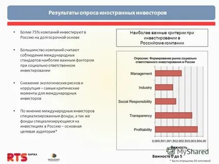 Иностранные опросы