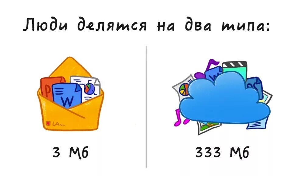 Есть два типа действий. Два типа личности. 2 Типа людей. Люди делятся на два типа.