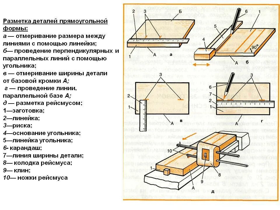 Приемы разметки прямоугольных контуров. Последовательность выполнения разметки. Разметка прямоугольно детали древесины. Последовательность разметки древесины. Способы изготовления детали