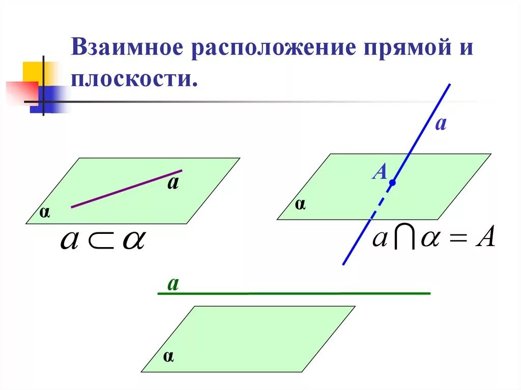 Взаимное положение двух прямых. Взаимное положение двух прямых