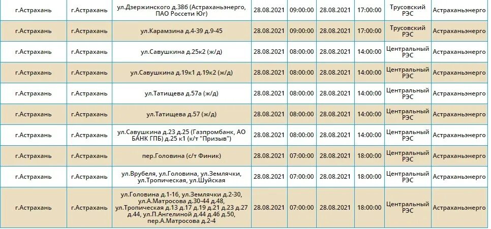 Почему нет воды астрахань сегодня. Трусовский районный Астрахань. Отключение света Астрахань Трусовский район. Отключение света в Астрахани сегодня в Трусовском районе. Круглосуточная аптека на Трусово Астрахань.