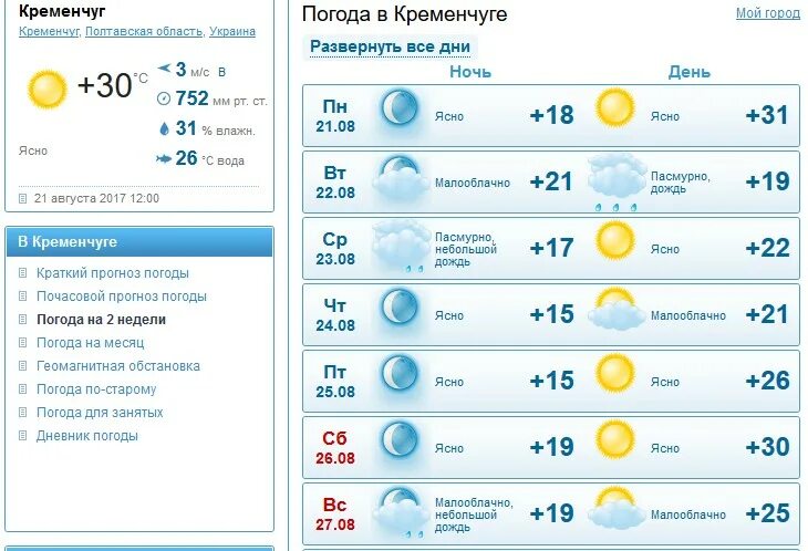 Погода город орел на неделю. Погода в Орле. Гисметео Кирово-Чепецк. Гисметео Орел. Погода в Орле на неделю.