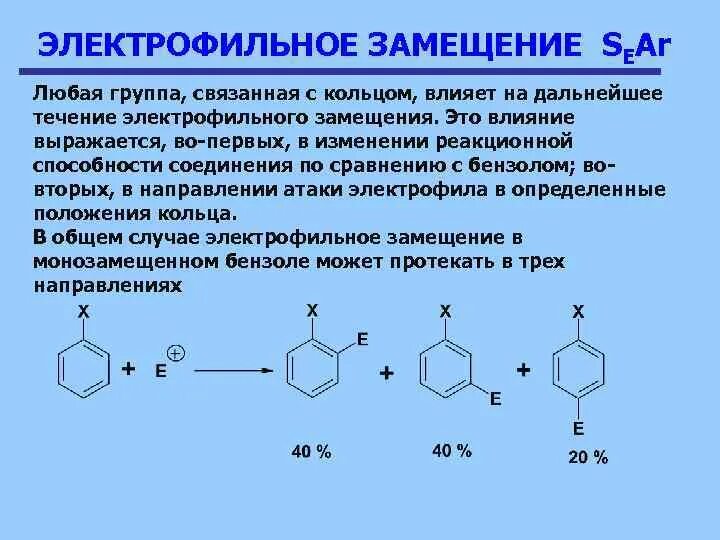 Сравнить реакционную способность. Электрофильное замещение анилина механизм. Электрофильное замещение механизм в ароматических углеводородах. Механизм электрофильного замещения фенола. Механизм реакций электрофильного замещения анилина.