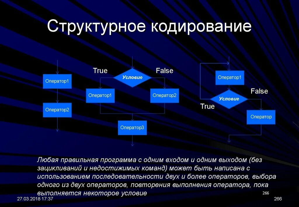 Последовательности используемые в связи. Структурное кодирование. Структурное программирование. Кодирование программного обеспечения. Программы для кодирования.