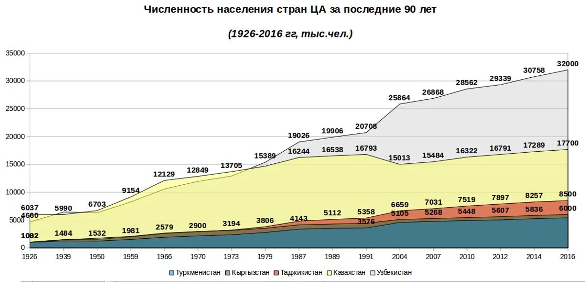 1500 год численность населения. Население земли в 1939 году. численность населения в 1939. численность населения с 1930 года по. численность населения на 1939 год.