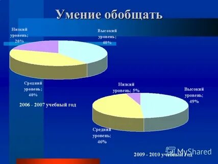 Уровень 2006