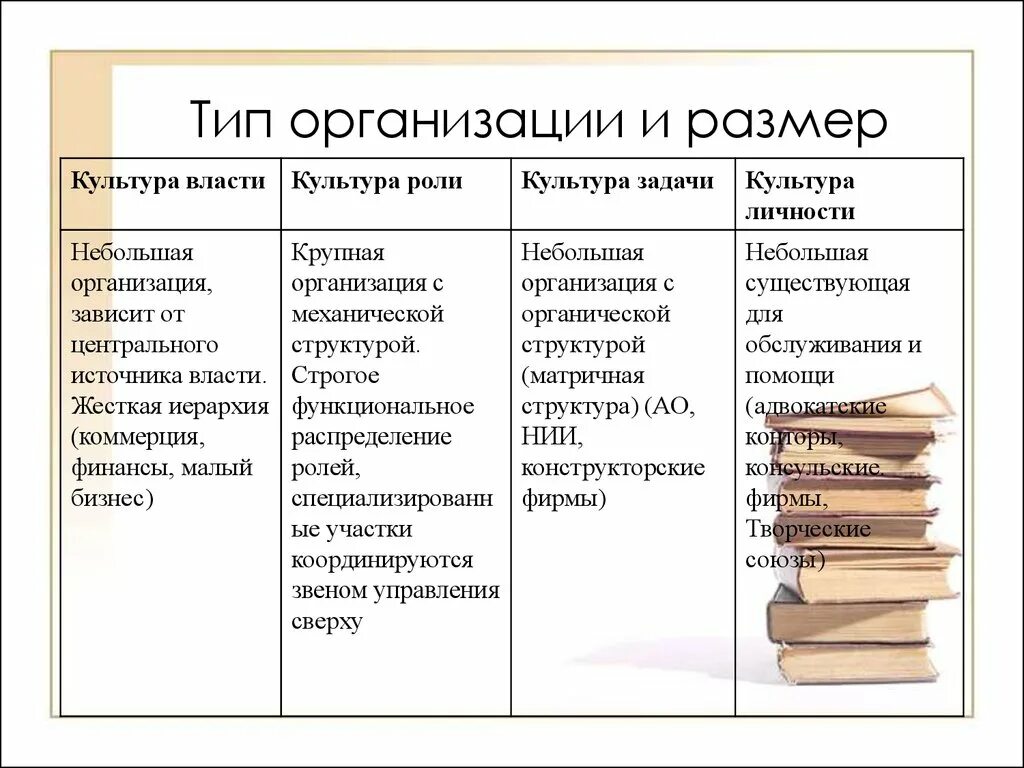 Роль власти в организации. Типы организационной культуры по Ханди. Культура власти культура роли культура задачи культура личности. Типология корпоративной культуры Ханди. Культура задачи пример организации.