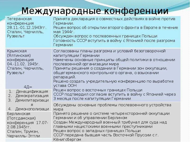 Международная конференция таблица