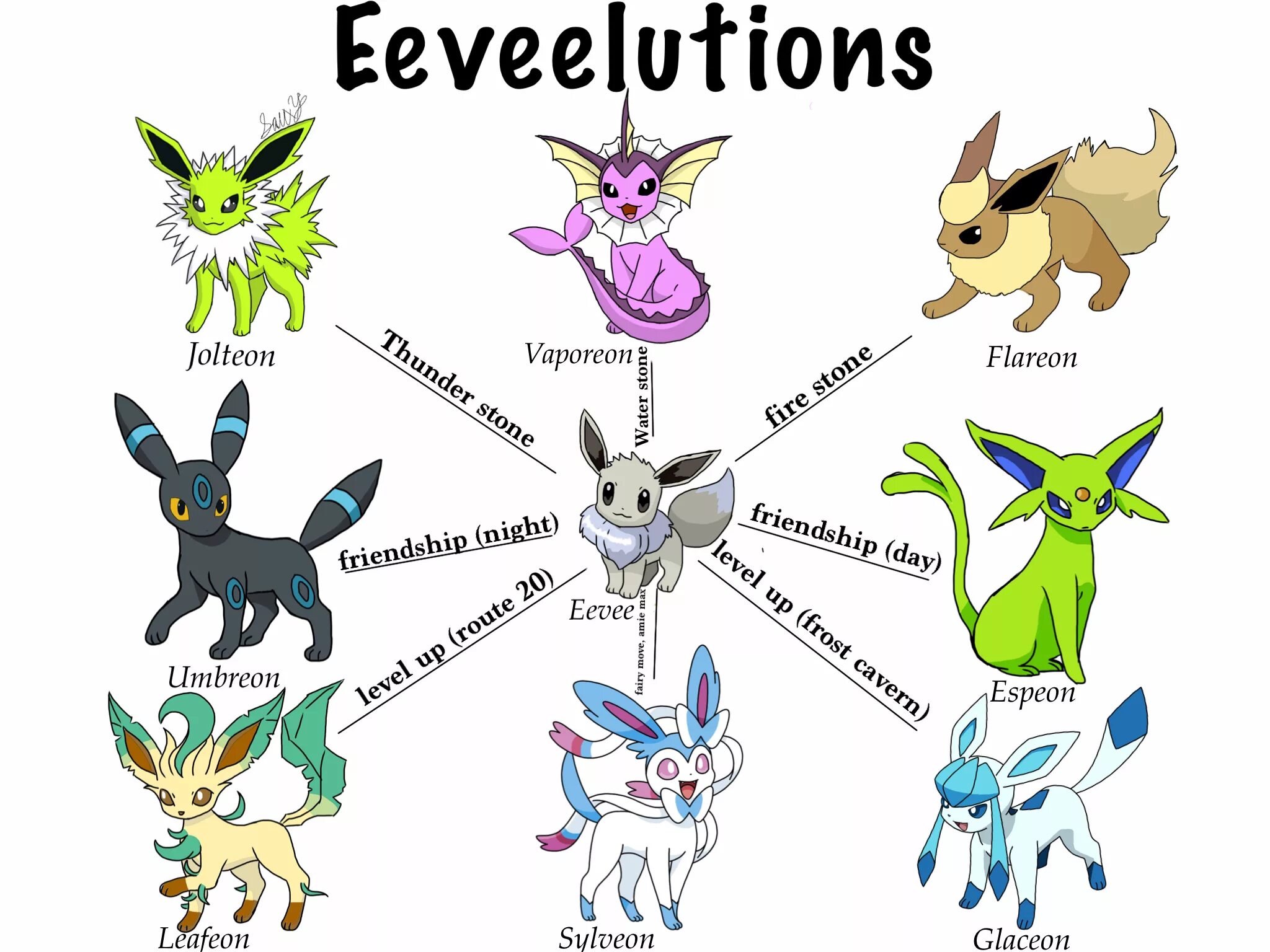 Имя иви. Эволюция иви имена. Покемон иви эволюции. Eevee шайни эволюции. Покемон шайни иви.