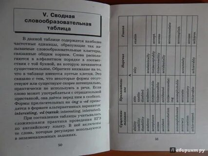 Словообразование в английском языке огэ таблица