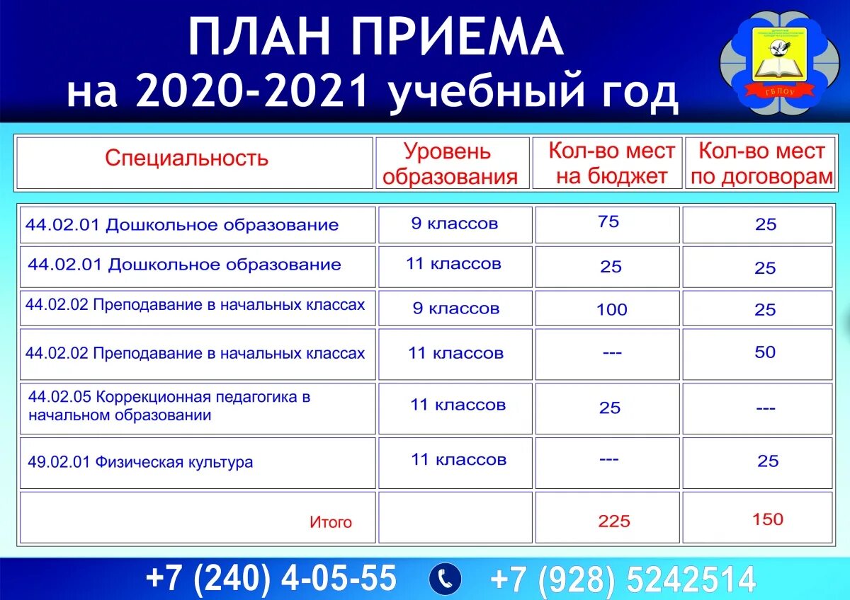 С какого класса можно работать