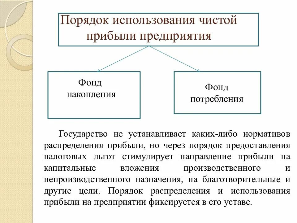 Направления использования налогов. Порядок применения налоговых льгот. Порядок применения налоговых льгот организацией. Фонды предприятия накопления потребления. Порядок распределения прибыли.