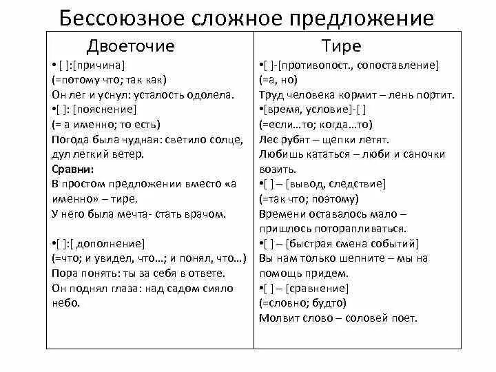 Постановка тире и двоеточия в бессоюзном. Тире и двоеточие в сложном предложении. Постановка тире и двоеточия в БСП. Тире и двоеточие в бессоюзном сложном пр. Правила постановки двоеточия в предложении