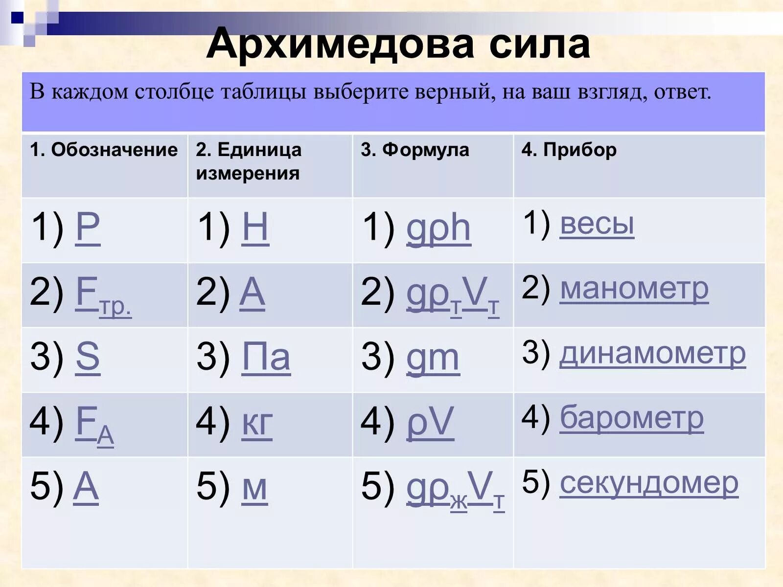 Архимедова сила вычисляется по формуле. Единица измерения архимедовой силы в физике. Архимедова сила единицы измерения. Сила Архимеда формула единица измерения. Единица измерения архимедовой силы.