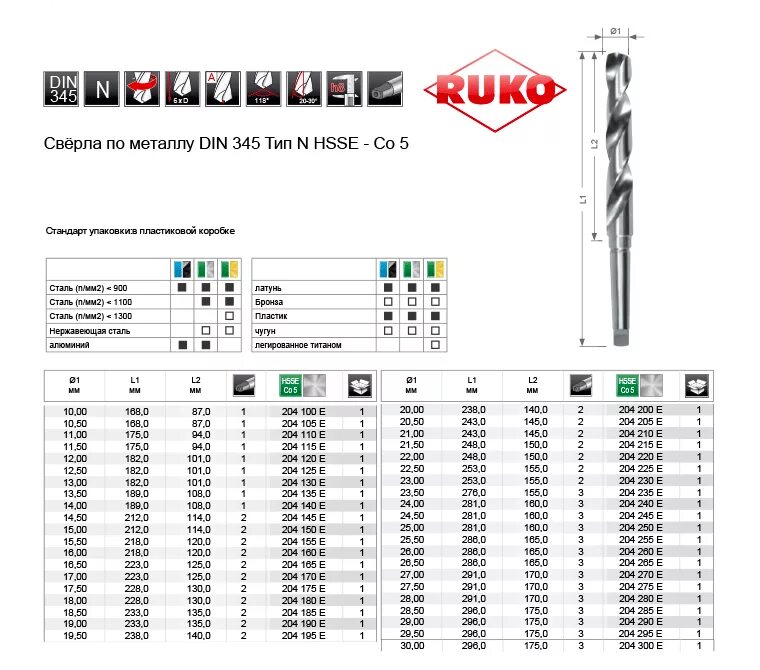 Диаметры сверл по металлу