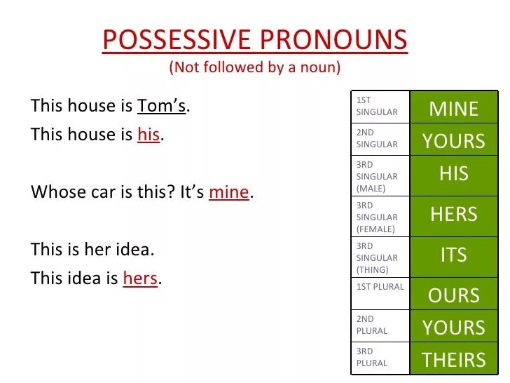 Притяжательные местоимения в английском языке таблица. Possessive pronouns предложения. Местоимения my his her its. Possessive в английском языке. Wordwall plural 3