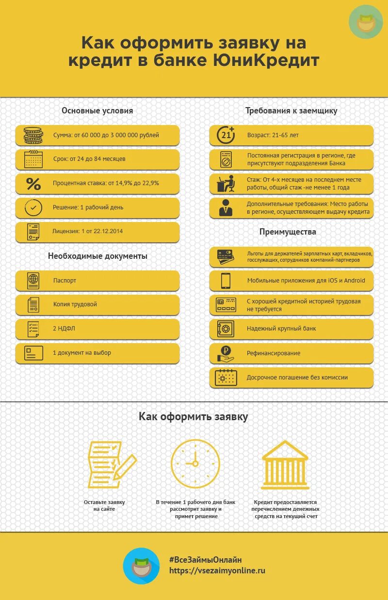 Райффайзенбанк условия кредитования. Райффайзенбанк потребительский кредит. Условия кредитования в банках. Взять кредит в банке выгодный процент