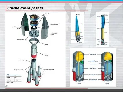 Устройство ракеты