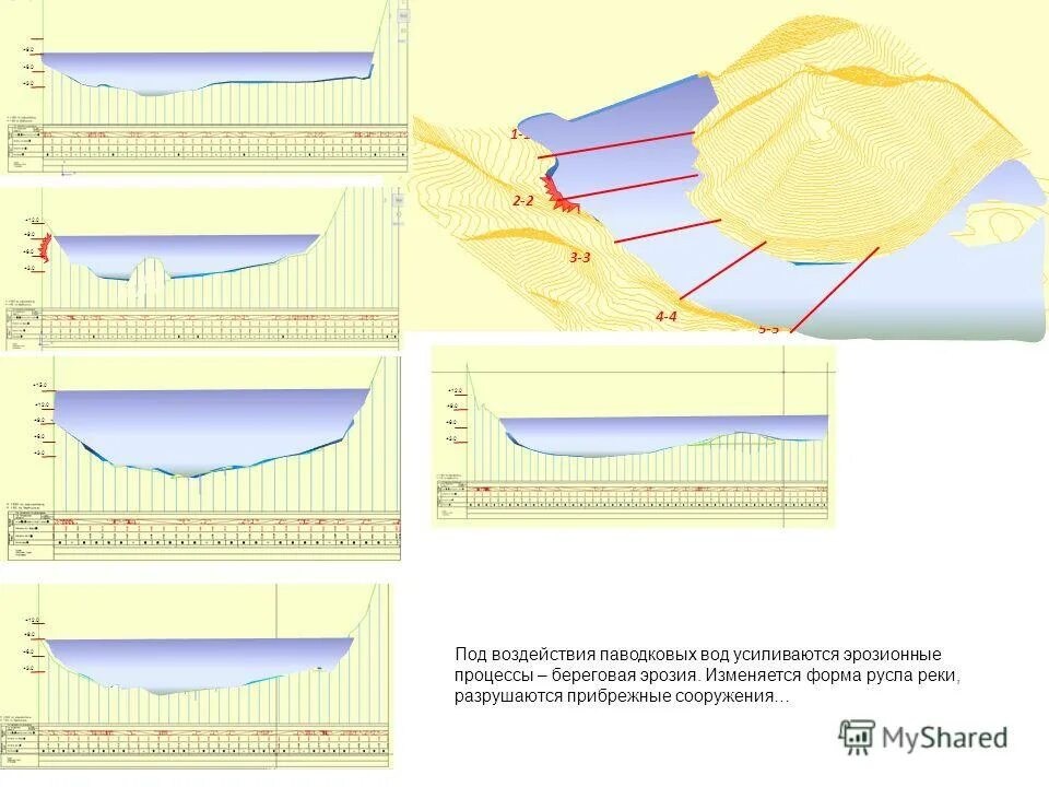Виды речных русел и типы руслового процесса. Программа русло. Модель русла реки. Типы русловых процессов гги. Программа русло.