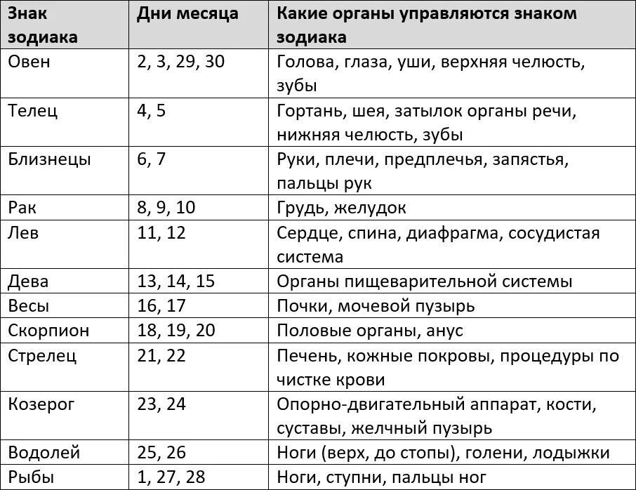 Благоприятные дни козерог октябрь 2025. Благоприятные дни для операций. лунный календарь операций. лучшие дни для операции. лунный календарь хирургических операций.