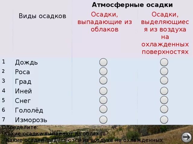 Атмосферные осадки. Виды осадков. Виды атмосферных осадков. Атмосферные осадки виды.