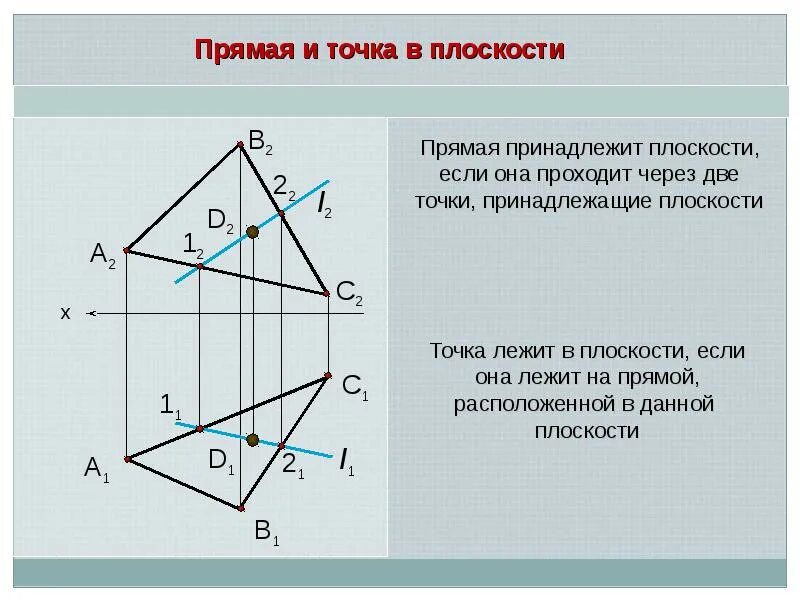 Сколько точек имеет плоскость. Прямая принадлежит плоскости. Прямая принадлежит плоскости если. Прямая поинадлежитплоскости. Точки принадлежащие плоскости.