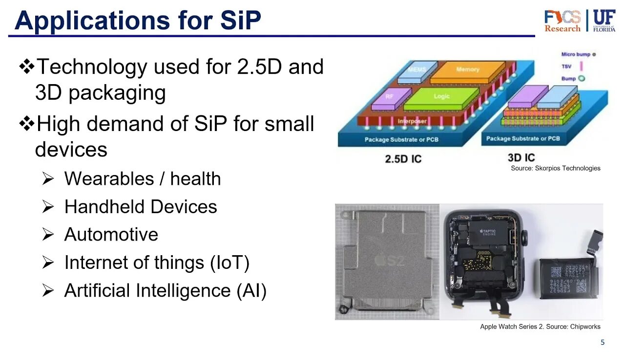 System in package SIP. System on package. Корпус микросхем Flip Chip package. System in package