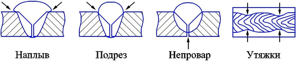 Наплыв дефект сварного шва. Подрез сварного шва. Дефект сварного шва подрез. Наплыв шва сварного соединения.