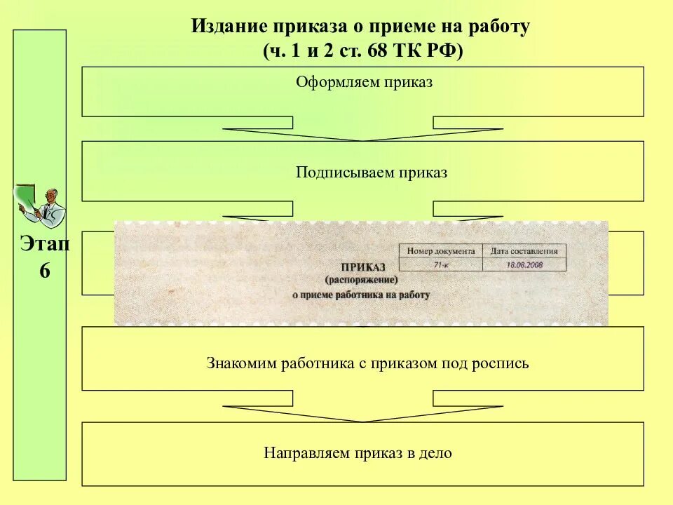 Даты издания приказов