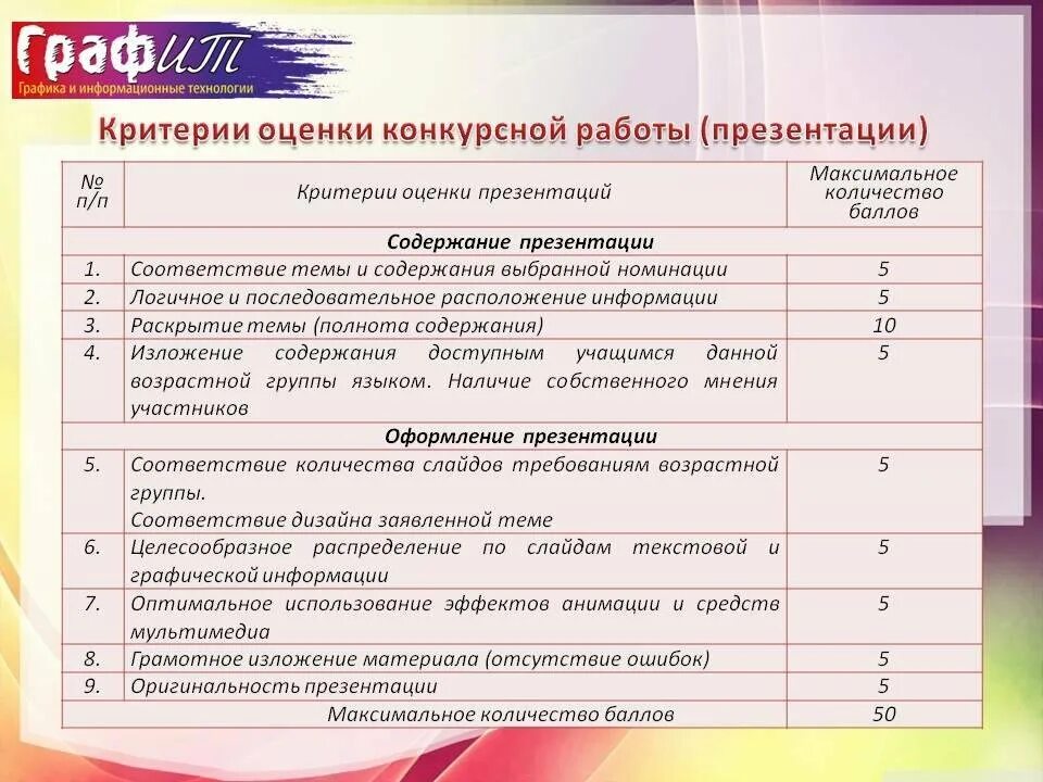 Система оценки конкурсов