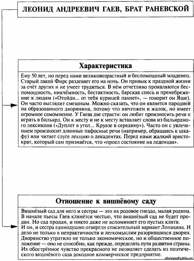 Система персонажей в пьесе вишневый сад