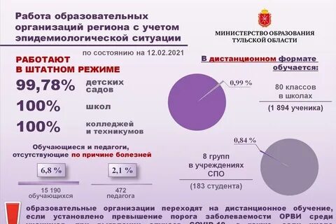Том числе и в образование