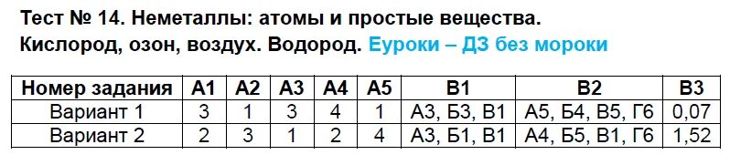 Практическая работа номер 3 неметаллы