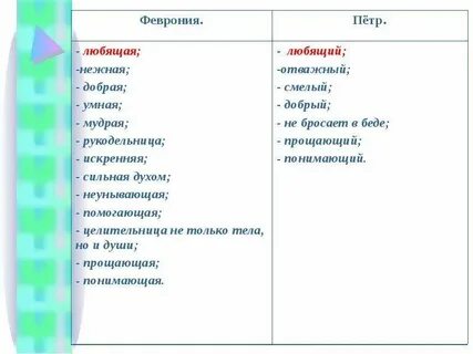 Какими прилагательными вы можете охарактеризовать февронию