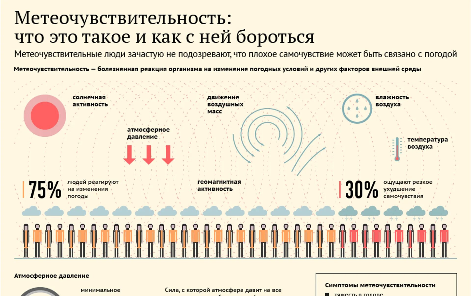 Самочувствие метеочувствительных людей сегодня