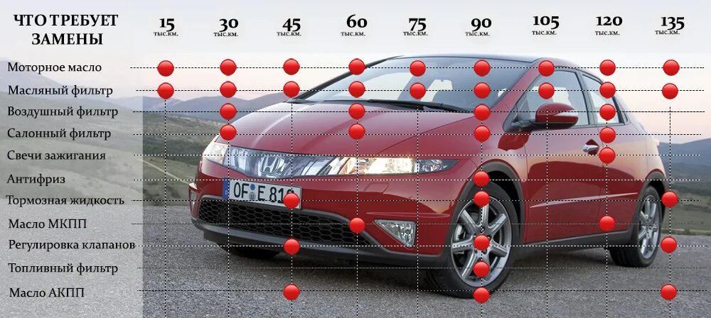 То 2 хонда. Хонда а класса. То 2 хонда. Honda civic type r fn2. То 2 хонда.