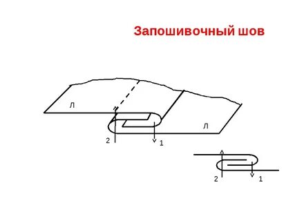 Запошивочный шов