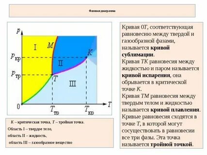 Критическая точка пара