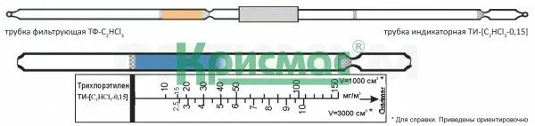 Индикаторные трубки для определения сероводорода. Индикаторные трубки ацетон. Трубки индикаторные ти-ИК-К.