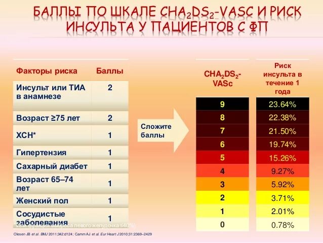 Шкалы оценки тяжести инсульта