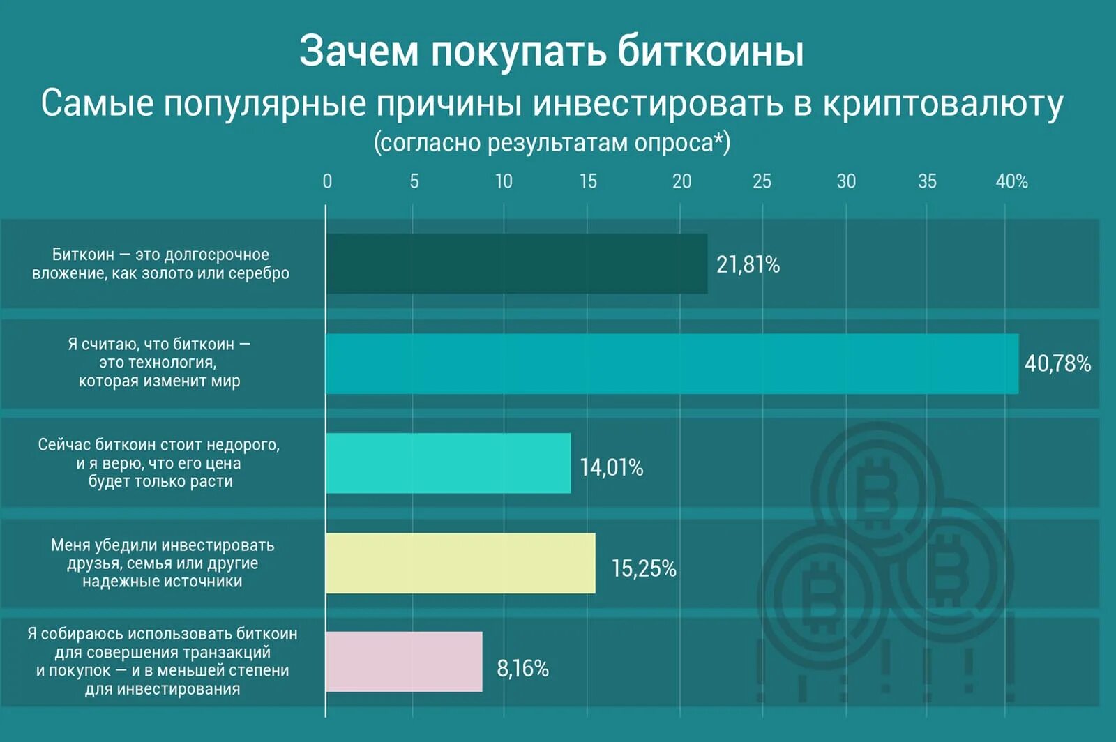 Зачем покупать