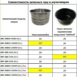 Как подобрать размер чаши
