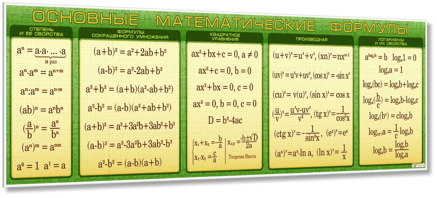 Формула 18 математика. Основные математические формулы. Основные математические формулы для школьников. Основные формулы математики. Основные формулы в математике.