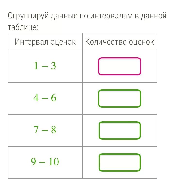 Выписать оценки из журнала. Временной интервал оценок. Классный руководитель выписал из журнала оценки Вики 8,9,5,5,9,8,8,4,10. Оценка 8/10.