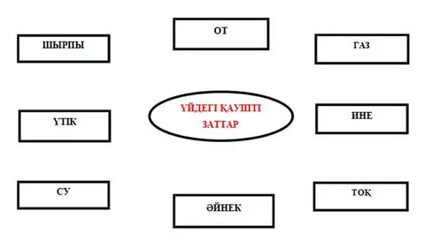 Сорғыштар порносын қараңыз