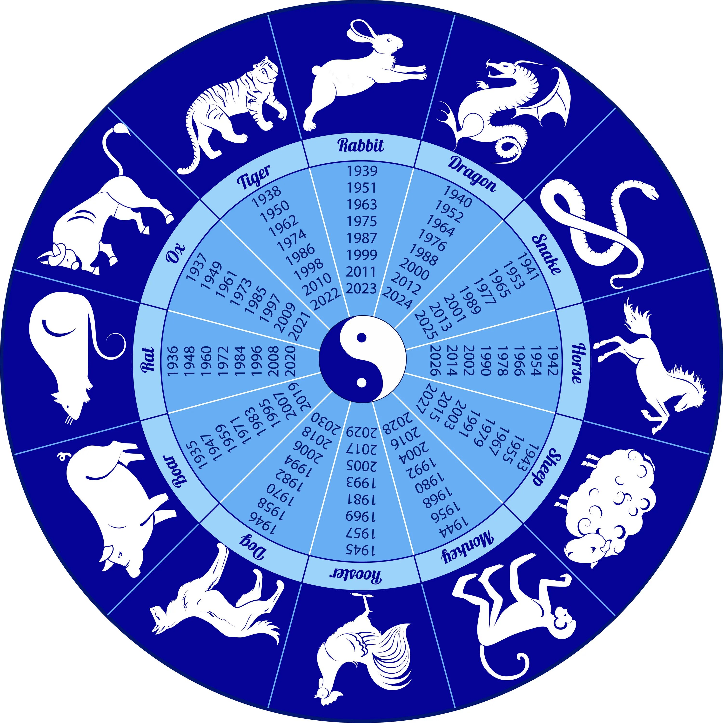 Китайский гороскоп на апрель 2024