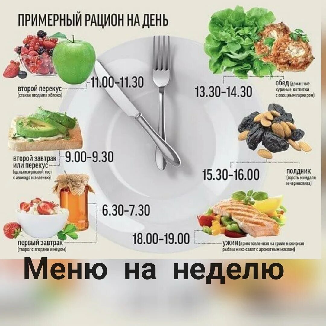 Рацион првильногопитания. Правильное питание меню на день. Диетическое меню для похудения. Дробное питание для похудения меню. Диета меню.